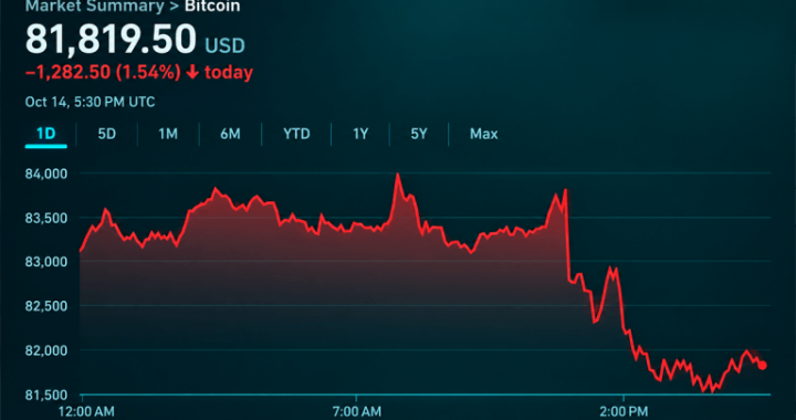 Bitcoin Price Slips as Saylor’s Bull Market Call Meets Reality