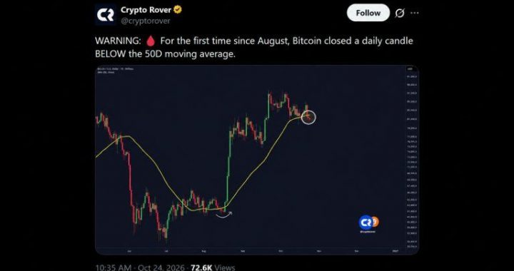 Bitcoin Slides Under $81K as Trump Breaks a Line Bulls Held Since August