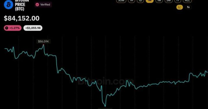 Bitcoin Price is $4K Away From Wiping out the Next Wave of Shorts