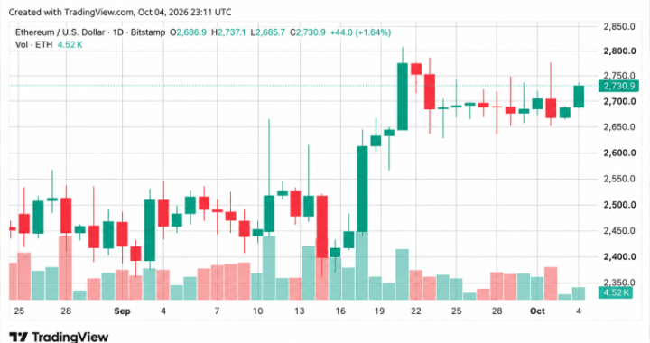 Crypto Weekly: ZEC Plunges as Bitcoin and Ether Hold Key Support Levels
