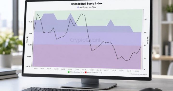 Bitcoin Bull Score Index Drops From 80 to 60 as Momentum Weakens