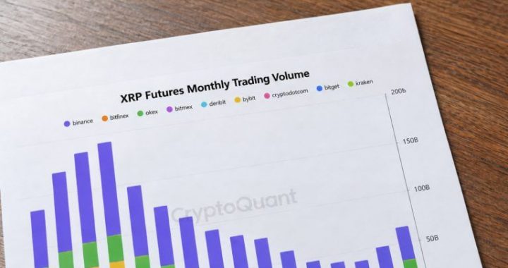 XRP Futures Top $56 Billion Across 3 Exchanges as Trading Rebounds