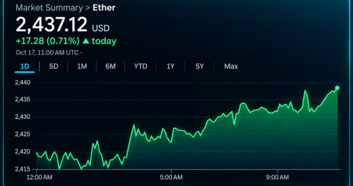 Ethereum Derivatives Flash Mixed Signals as Bulls Hold the Edge