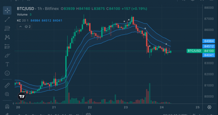 Chart Decoder Series: Keltner Channels: How Traders Tell a Strong Trend From a Stretched Move