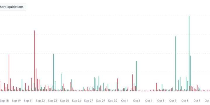 Hot Core CPI Hands Bitcoin’s Fate To Spot Flows