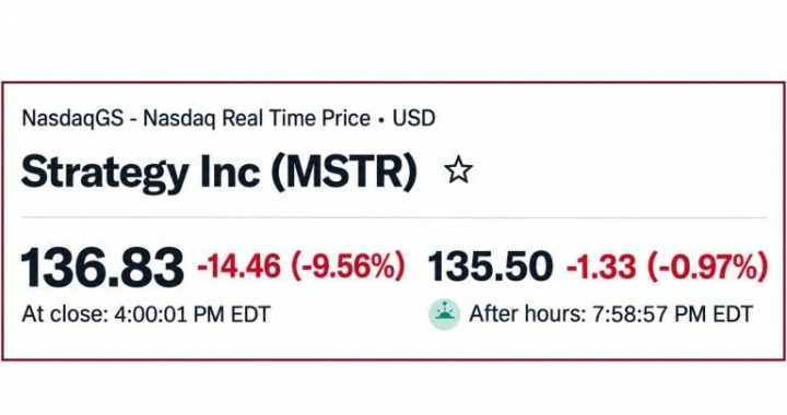 Strategy Sinks Nearly 10% on MSCI News But Saylor Is Still $5B Up