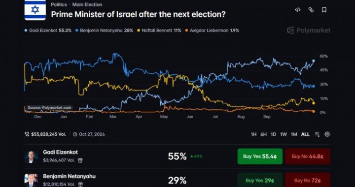Polymarket Gives Eisenkot 55% Odds to Unseat Netanyahu
