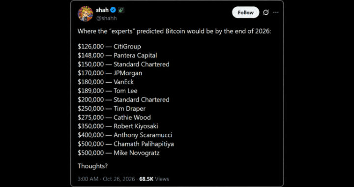 Wall Street’s $150K Bitcoin Calls for 2026 Are Subtly Falling Apart