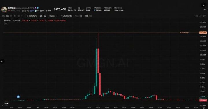 Trader Kimchi Goes From Pump.fun Star to Rug Pull Suspect in 48 Hours
