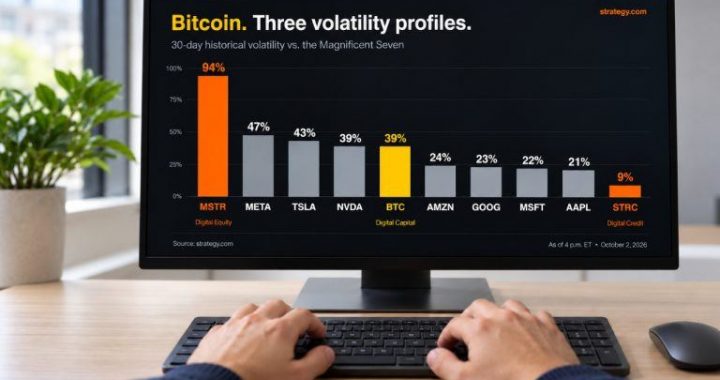 Saylor Maps Three Bitcoin Paths With 94%, 39%, and 9% Volatility