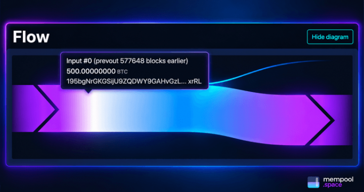 Sleeping Bitcoin Giant Moves 500 BTC Worth $41M After 10 Years of Silence
