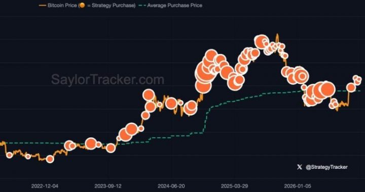 More Orange: Saylor Hints at Growing Strategy’s 848K Bitcoin Stash
