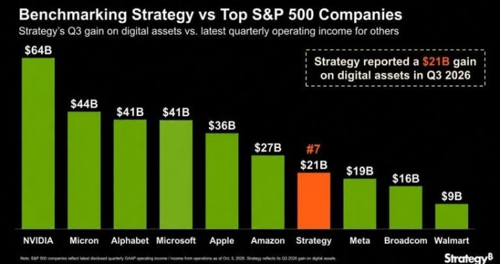 Stategy’s $21B Bitcoin Quarter Beat Meta Yet 2026 Is Still in the Red