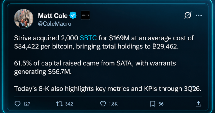 Strive Buys 2,000 Bitcoin as Its Treasury Push Picks up Steam