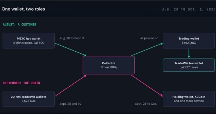 The $459,000 Bot Hacker Was a Customer First, Researchers Say