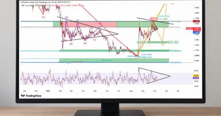 XRP Could Skip Final Rally and Fall Toward $1.27 Support