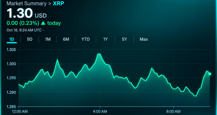 XRP Price Battles $1.30 as $2.77B Futures Market Loses Momentum