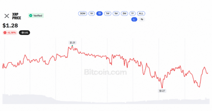 XRP Sits 64% Below Its Peak as Blackrock Rumors Run Wild Before Swell