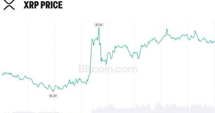 XRP Expands Beyond Crypto Trading as Banks and AI Agents Adopt XRPL