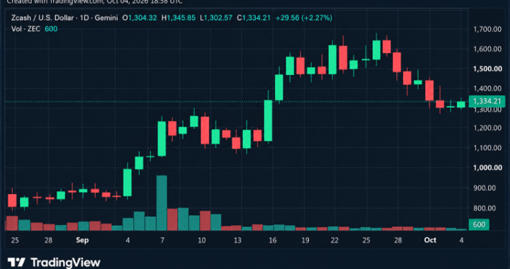 Zcash Price Slides 23% as Grayscale ETF Hits Reverse